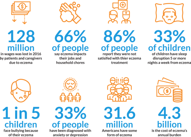 October is Eczema Awareness Month